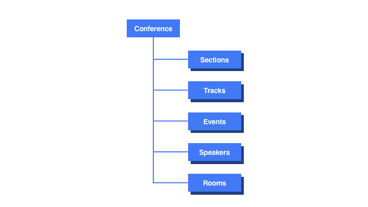 Conceptual Model